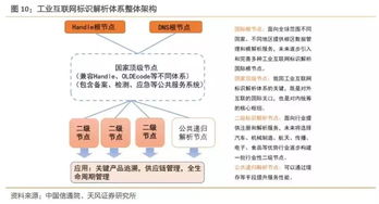 2019年我國工業互聯網產業規模將達到4800億元,賦能中國制造